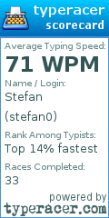 Scorecard for user stefan0