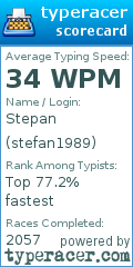 Scorecard for user stefan1989