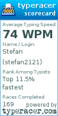 Scorecard for user stefan2121
