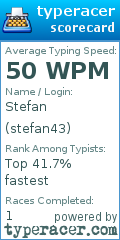 Scorecard for user stefan43