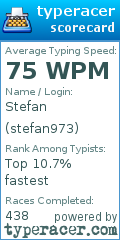 Scorecard for user stefan973