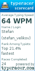 Scorecard for user stefan_velikov