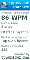 Scorecard for user stefanauwyang