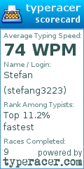 Scorecard for user stefang3223