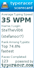 Scorecard for user stefanocr7