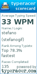 Scorecard for user stefanogif