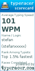 Scorecard for user stefanxxxxx