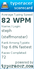 Scorecard for user steffmonster