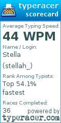 Scorecard for user stellah_