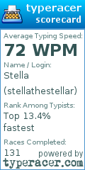 Scorecard for user stellathestellar