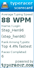 Scorecard for user step_hen96