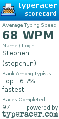 Scorecard for user stepchun