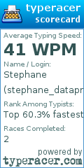 Scorecard for user stephane_dataprophet