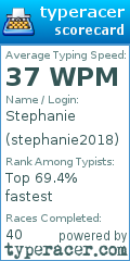 Scorecard for user stephanie2018