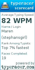 Scorecard for user stephansgirl
