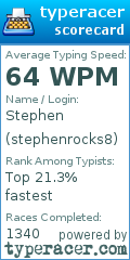 Scorecard for user stephenrocks8