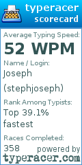 Scorecard for user stephjoseph