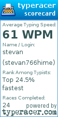 Scorecard for user stevan766hime