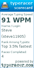 Scorecard for user steve11905
