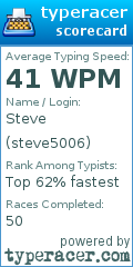 Scorecard for user steve5006