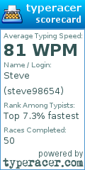 Scorecard for user steve98654