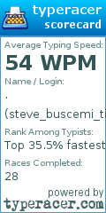 Scorecard for user steve_buscemi_tiddy_slap