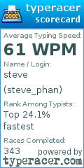 Scorecard for user steve_phan