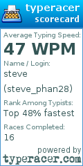 Scorecard for user steve_phan28