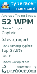 Scorecard for user steve_roger