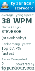 Scorecard for user stevebobby