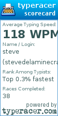 Scorecard for user stevedelaminecraft