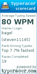 Scorecard for user steven11145