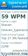 Scorecard for user steven_typeracer