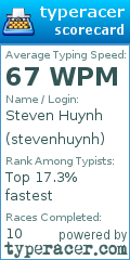 Scorecard for user stevenhuynh