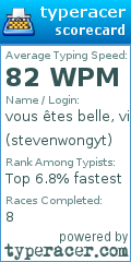 Scorecard for user stevenwongyt
