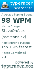 Scorecard for user steveonalex