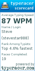 Scorecard for user stevestar888