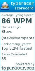 Scorecard for user stevewearspants