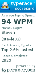 Scorecard for user stevie03