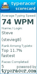 Scorecard for user stevieg8