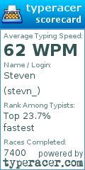 Scorecard for user stevn_