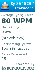 Scorecard for user stevoblevo