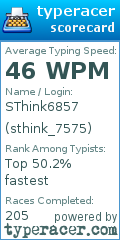 Scorecard for user sthink_7575