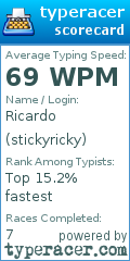 Scorecard for user stickyricky