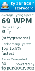 Scorecard for user stiffygrandma