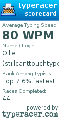 Scorecard for user stillcanttouchtype