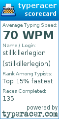 Scorecard for user stillkillerlegion