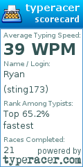 Scorecard for user sting173