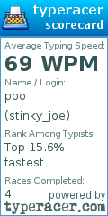 Scorecard for user stinky_joe