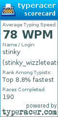 Scorecard for user stinky_wizzleteats